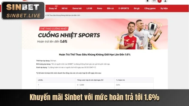 Cập nhật mới nhất về 99vin Nổ Hũ và các chương trình khuyến mãi